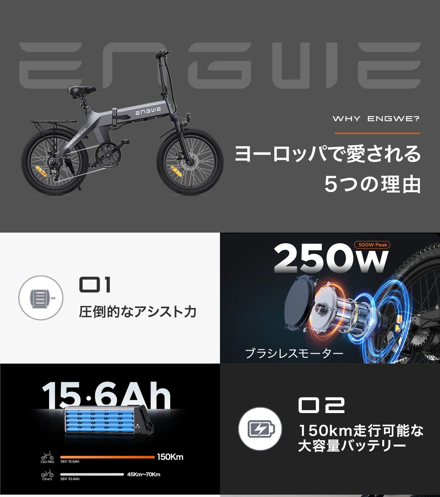 電動自転車 折りたたみ 最長150km走行可能 ENGWE C20 PRO E-BIKE 電動アシスト自転車 ファットバイク 20×3.0インチ 電気自転車 5段階アシスト 7段変速 サイクリング アウトドア パワフル おしゃれ スポーツ オフロード 通勤 通学 免許不要 ebike eバイク