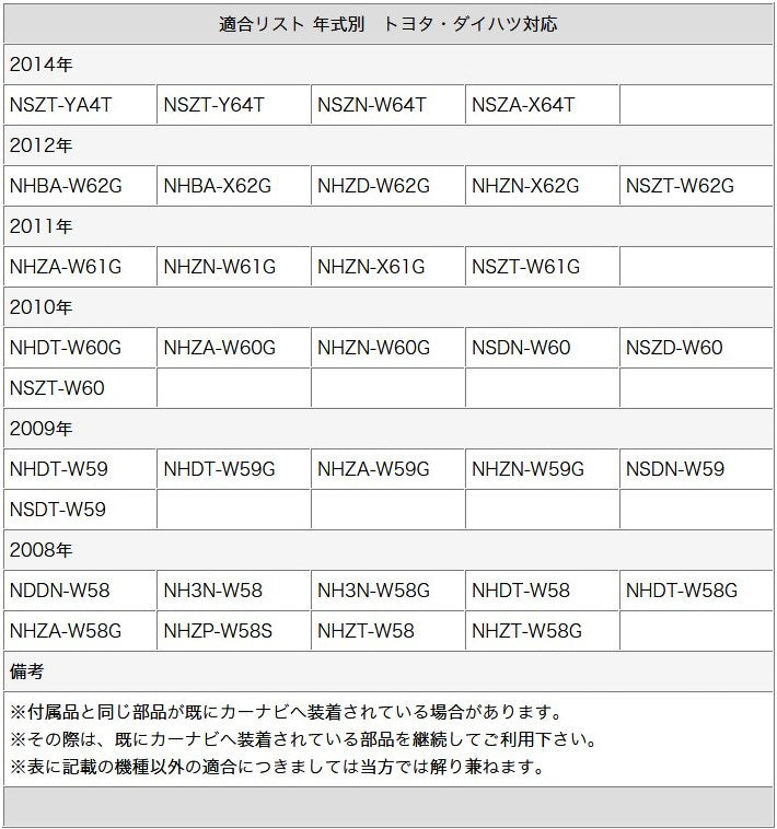 バックカメラ フロントカメラ サイドカメラ 3点 ワイヤレスキット 車載カメラ トヨタ ダイハツ アルパイン 三菱 ナビ対応 高画質 CCD ガイド有/無 選択 防水 防塵 高性能 set007
