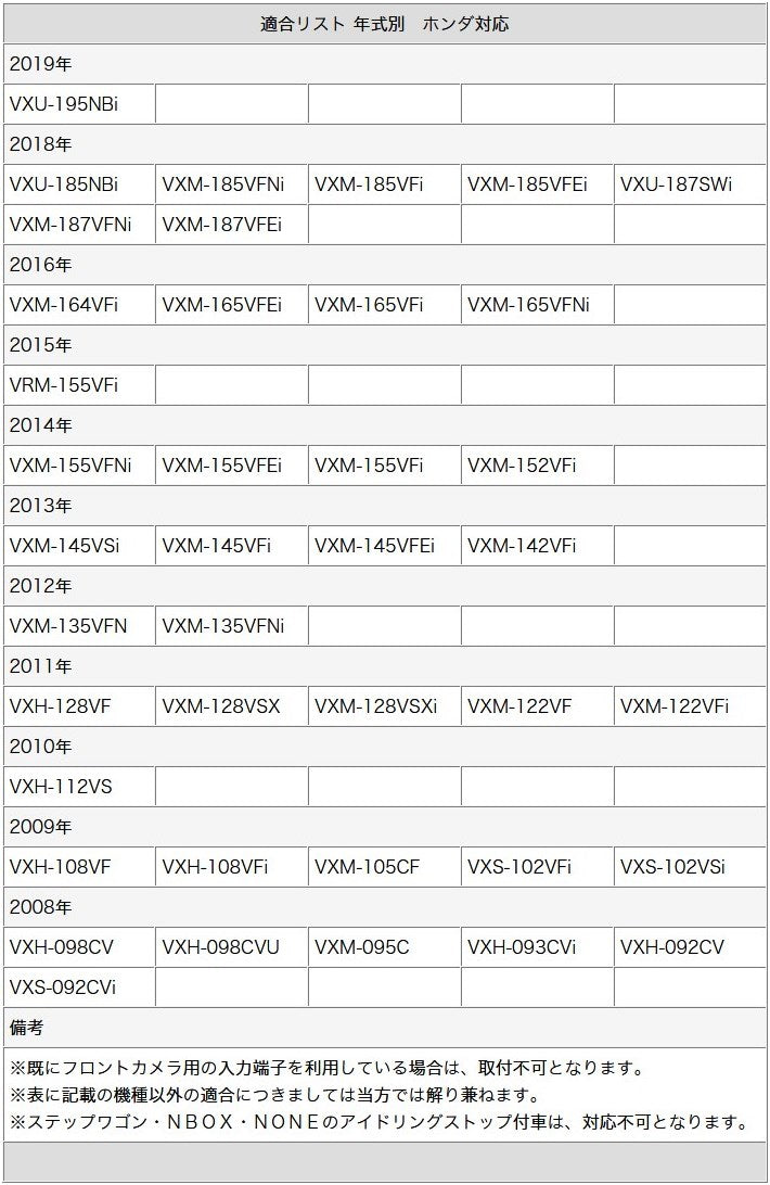 バックカメラ サイドカメラ セット 車載カメラ 各種カーナビ対応 高画質 CCDセンサー ガイド有/無 選択可 防水 防塵 高性能 cmr-scm002