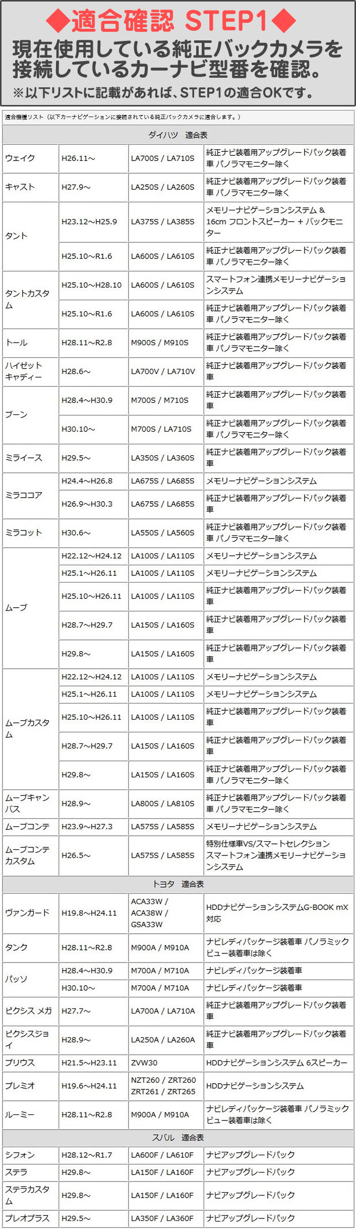 ダイハツ スバル トヨタ 20P ステアリングリモコン 対応 ディーラーオプションナビ 純正 バックカメラ を 社外 市販ナビ 社外ナビ メーカーナビ ニッサン 日産 ホンダ クラリオン 出力変換 アダプター RCA ビデオ端子 出力 ハーネス 5P rgs032