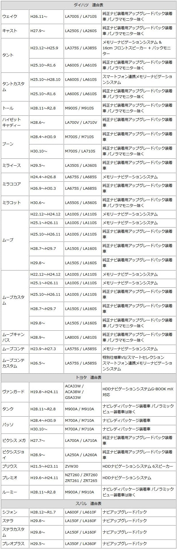 トヨタ ダイハツ 純正 バックカメラ ステアリングスイッチ 20P→4P→RCA 変換 アダプター 市販ナビ 社外ナビ そのまま 変換キット 変換アダプター リアカメラ変換 rgs026
