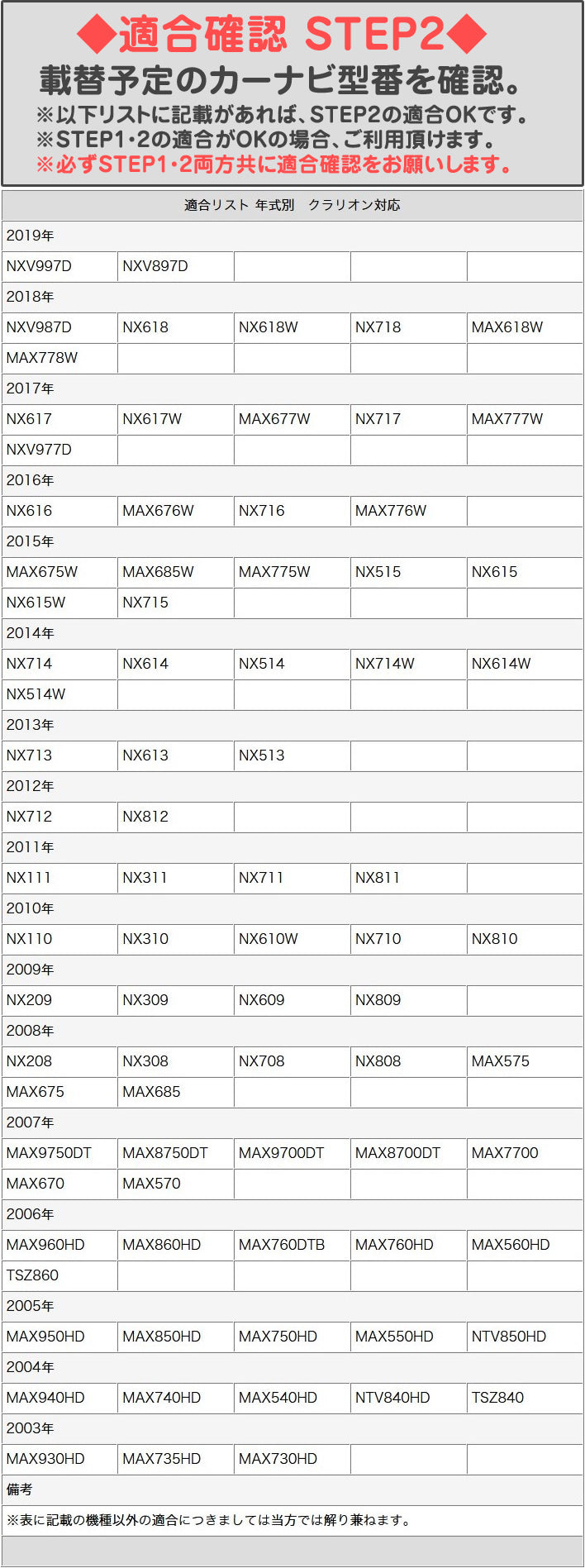 ダイハツ スバル 24P ステアリングリモコン 対応 ディーラーオプションナビ 純正 バックカメラ を 社外 市販ナビ 社外ナビ メーカーナビ ニッサン 日産 ホンダ クラリオン 出力変換 アダプター RCA ビデオ端子 出力 ハーネス 5P rgs042