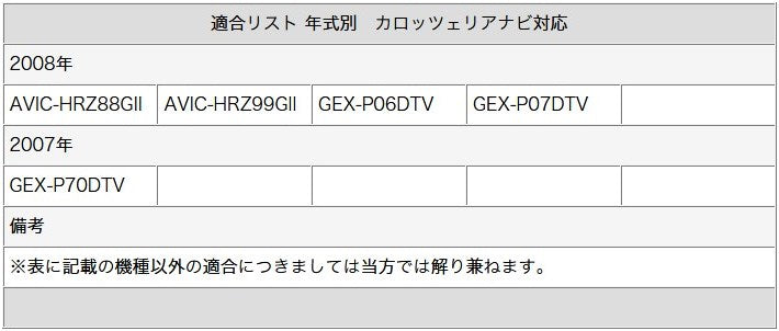地デジ フルセグ フィルムアンテナ GT16タイプ 2本セット テレビアンテナ カロッツェリア ナビ対応 カーナビ乗せ変え 中古ナビの部品欠品時 tom012