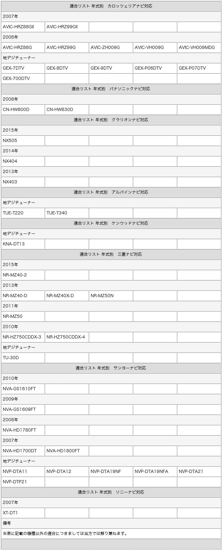 地デジ ワンセグ フィルムアンテナ 1ch エレメント カロッツェリア パナソニック アルパイン クラリオン ケンウッド サンヨー 三菱 ソニー ナビ乗せ変え フロントガラス交換時 tom021L