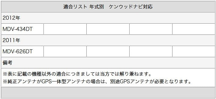 地デジ フルセグ フィルムアンテナ HF201S-01タイプ 2本セット テレビアンテナ ケンウッド ナビ対応 カーナビ乗せ変え 中古ナビの部品欠品時 tom042