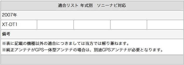 GPS一体型 地デジ フルセグフィルムアンテナ GT13タイプ 2本セット パナソニック サンヨー ソニー ナビ対応 テレビアンテナ カーナビ乗せ変え 中古ナビの部品欠品時 tom045