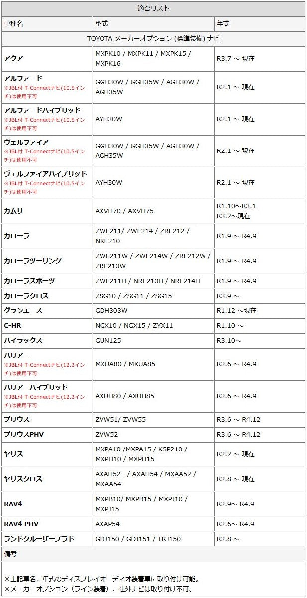 トヨタ メーカーオプションナビ対応 走行中 テレビ DVD 視聴キット ジャンパー ディスプレイオーディオ TVキット 操作制限解除 パーキング解除 走行中テレビが見れる キャンセラー 【メール便送料無料】tom049