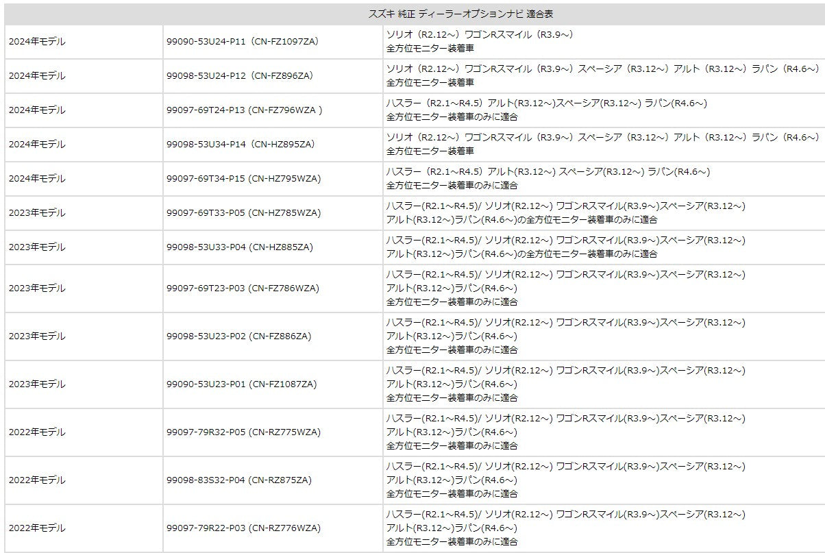 スズキ マツダ 三菱 装着車 全方位モニター テレビ キット 解除 キャンセラー tom100