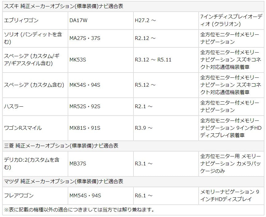 スズキ マツダ 三菱 装着車 全方位モニター テレビ キット 解除 キャンセラー tom100