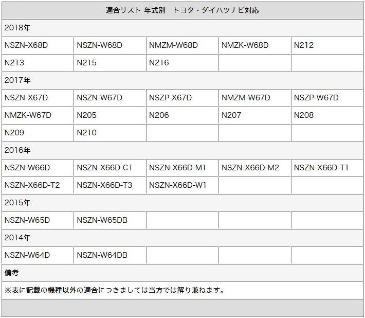 GPSアンテナ 地デジ フルセグフィルムアンテナ VR1タイプ 4本 パナソニック ケンウッド トヨタ ダイハツ アルパイン 対応 テレビアンテナ ナビ乗せ変え 中古ナビ部品欠品時 tom274