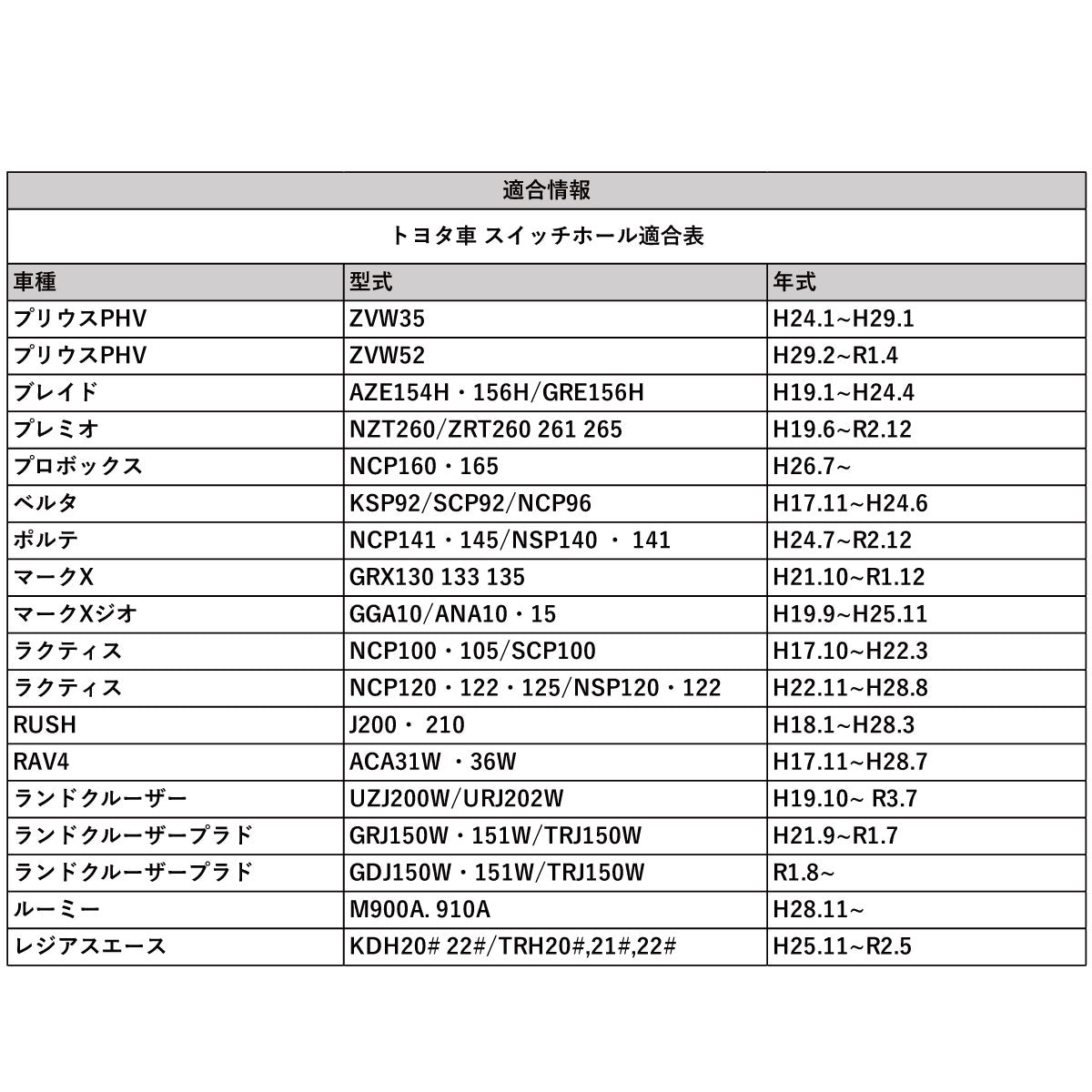 トヨタ車用スイッチパネル ビルトインUSB/HDMI接続ユニット アルパイン NXシリーズナビ用 2020年以降 KCU-Y620HU HDMI Eタイプ USB カーナビ トヨタ スペアスイッチホール スイッチパネル tom603