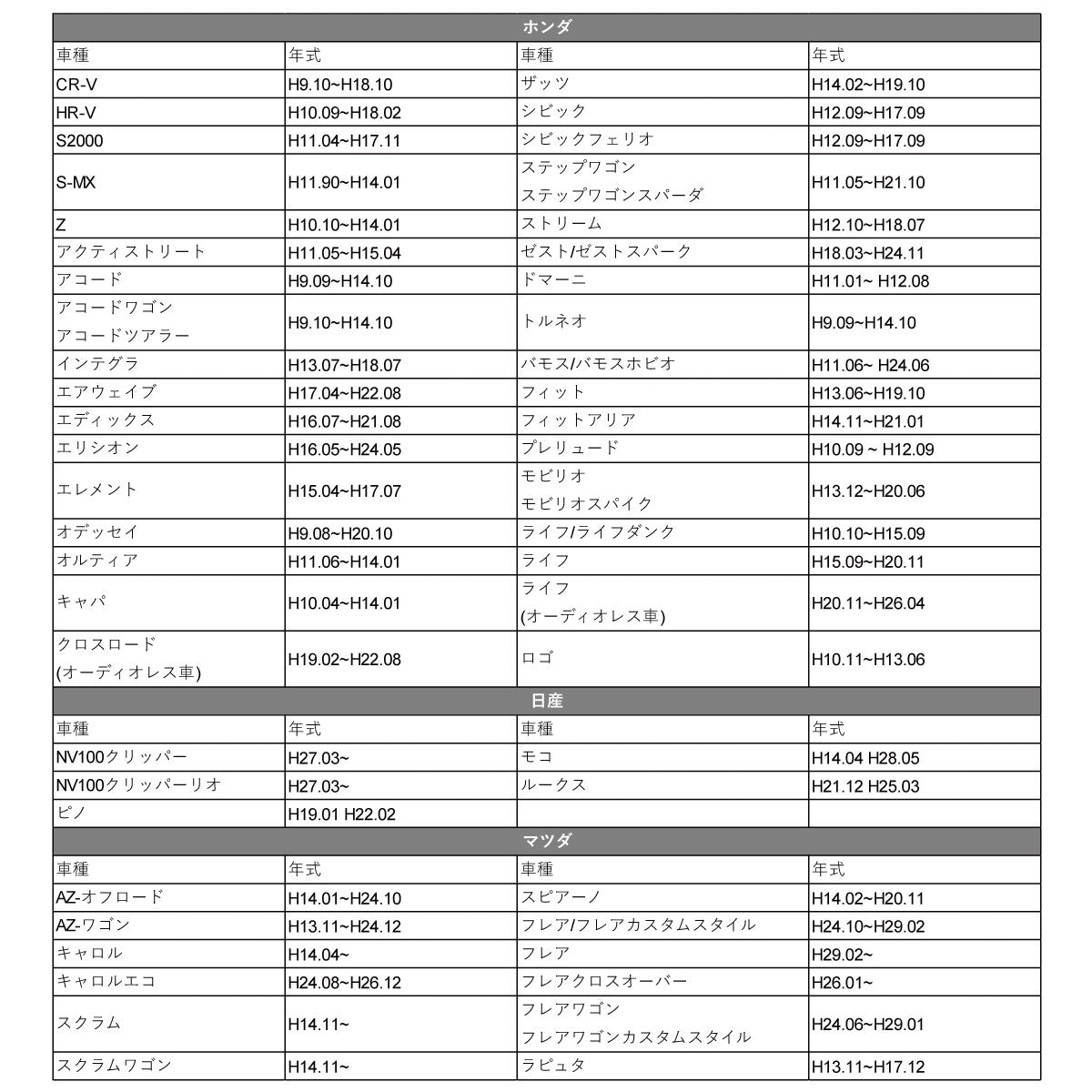マツダ ホンダ スズキ 日産 20P x 20P オーディオハーネス ATOTOナビ アトトナビ tom604