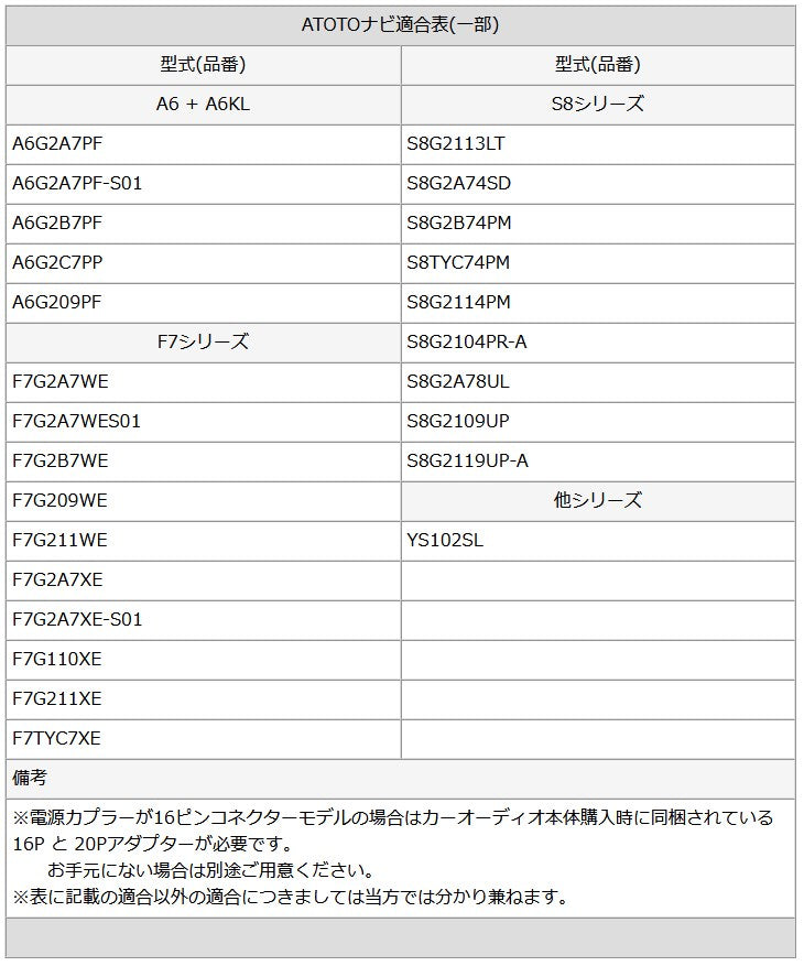 オーディオハーネス ATOTOナビ 用 20P カプラーオン A6 PF S8 F7 SA102 A6KL 対応 トヨタ ダイハツ 10P 6P tom606