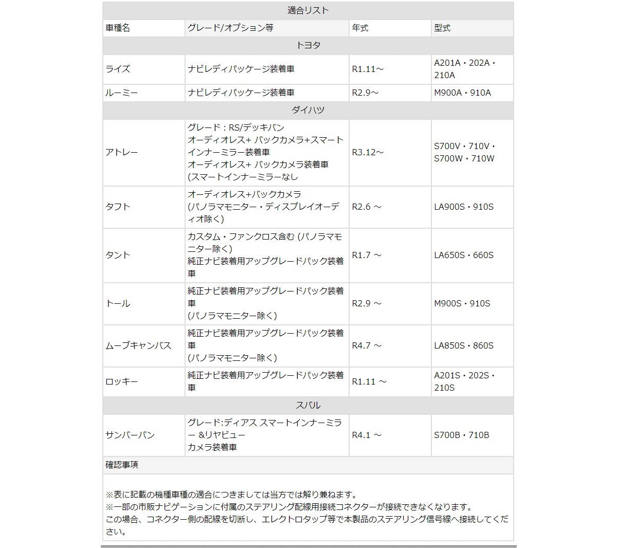 トヨタ ダイハツ スバル バックカメラ 変換 ハーネス 24ピン 社外ナビ 市販ナビ へ ステアリング 24P tom607