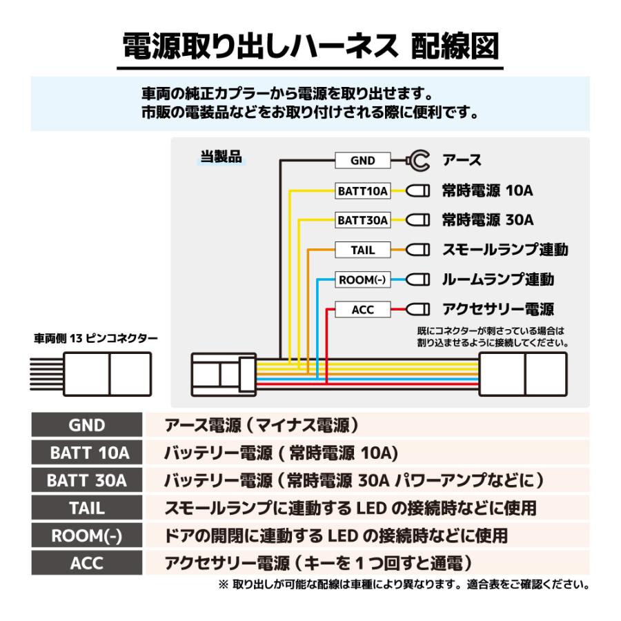 日本製 電源取り出しハーネス 13ピン 13P カプラー 配線 変換 トヨタ ヤリス アルファード アルファード ヴェルファイア アクア シエンタ オプションコネクター ETC ドラレコ 電源 充電器 ゲーム機 増設 tom609