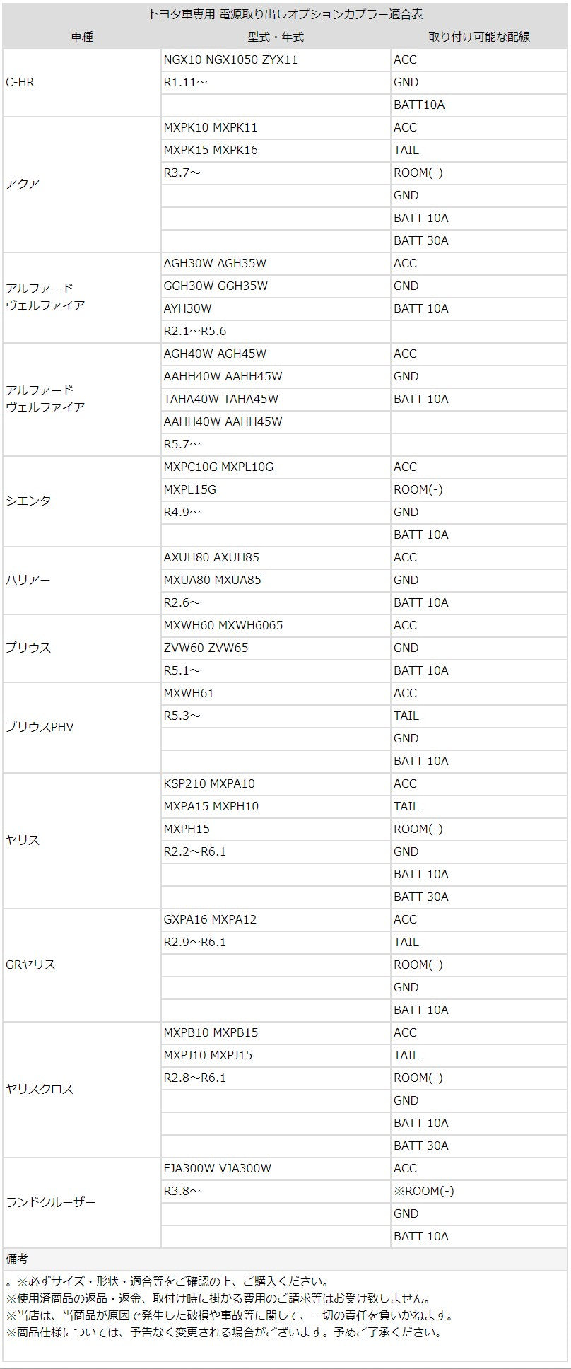日本製 電源取り出しハーネス 13ピン 13P カプラー 配線 変換 トヨタ ヤリス アルファード アルファード ヴェルファイア アクア シエンタ オプションコネクター ETC ドラレコ 電源 充電器 ゲーム機 増設 tom609