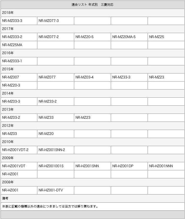 バックカメラ 車載カメラ 高画質 CMOSセンサー カロッツェリア パナソニック 三菱 ケンウッド ナビ対応 ガイド有/無 選択可 防水 防塵 高性能 cmr001ckmp