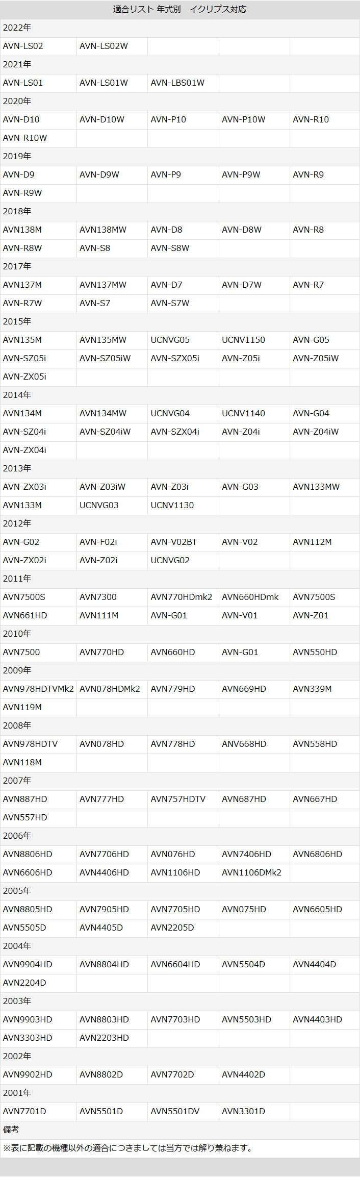 トヨタ ダイハツ イクリプス カーナビ ディーラーオプションナビ 対応 バックカメラ 入力変換アダプター 接続 4Pコネクタ RCH001T 互換品 bca001
