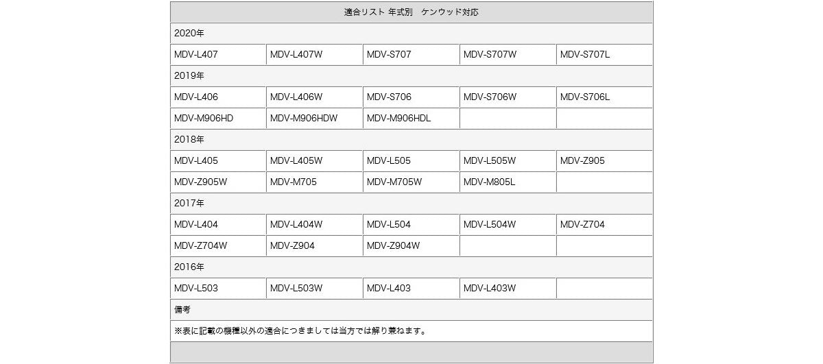 ケンウッド カーナビ 対応 バックカメラ 入力変換アダプター 接続 8Pコネクタ 2016年以降のナビ対応 CA-C100 互換品 bca013