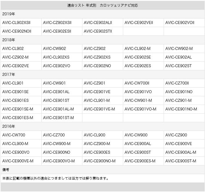 バックカメラ CMOSセンサー 各種カーナビ対応 車載カメラ 高画質 軽量 ガイド有/無 選択可 アダプターセット cmr011-0141