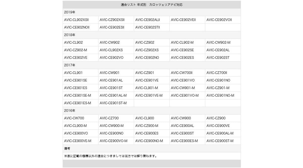 カロッツェリア carrozzeria カーナビ 対応 バックカメラ 入力変換アダプター 接続 5Pコネクタ RD-C200 互換品 2016年以降のナビ対応 bca014