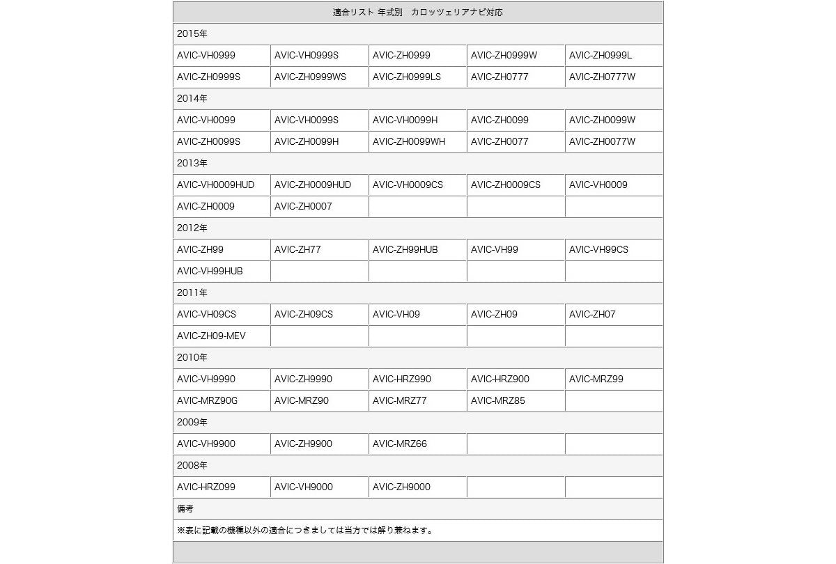 カロッツェリア carrozzeria カーナビ 対応 バックカメラ 入力変換アダプター 接続 5Pコネクタ RD-C100 互換品 bca003