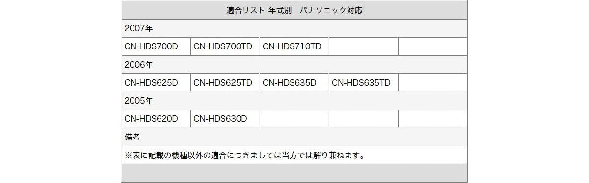 パナソニック Panasoni カーナビ 対応 バックカメラ 入力変換アダプター 接続 5Pコネクタ CA-LNRC10D 互換品 bca004