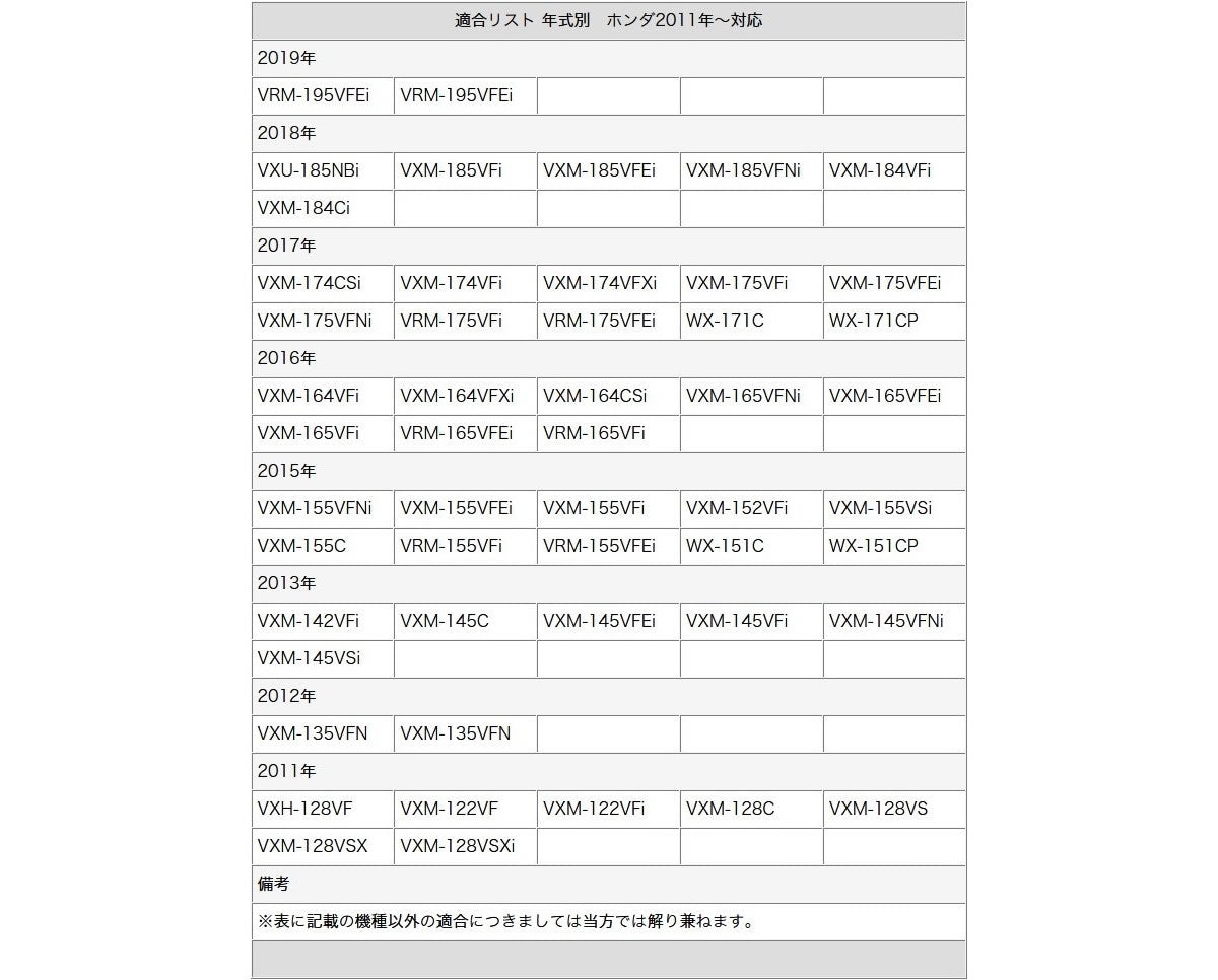 ホンダ純正 HONDA カーナビ 対応 バックカメラ 入力変換アダプター 接続 8Pコネクタ 2011年以降のナビに! bca006