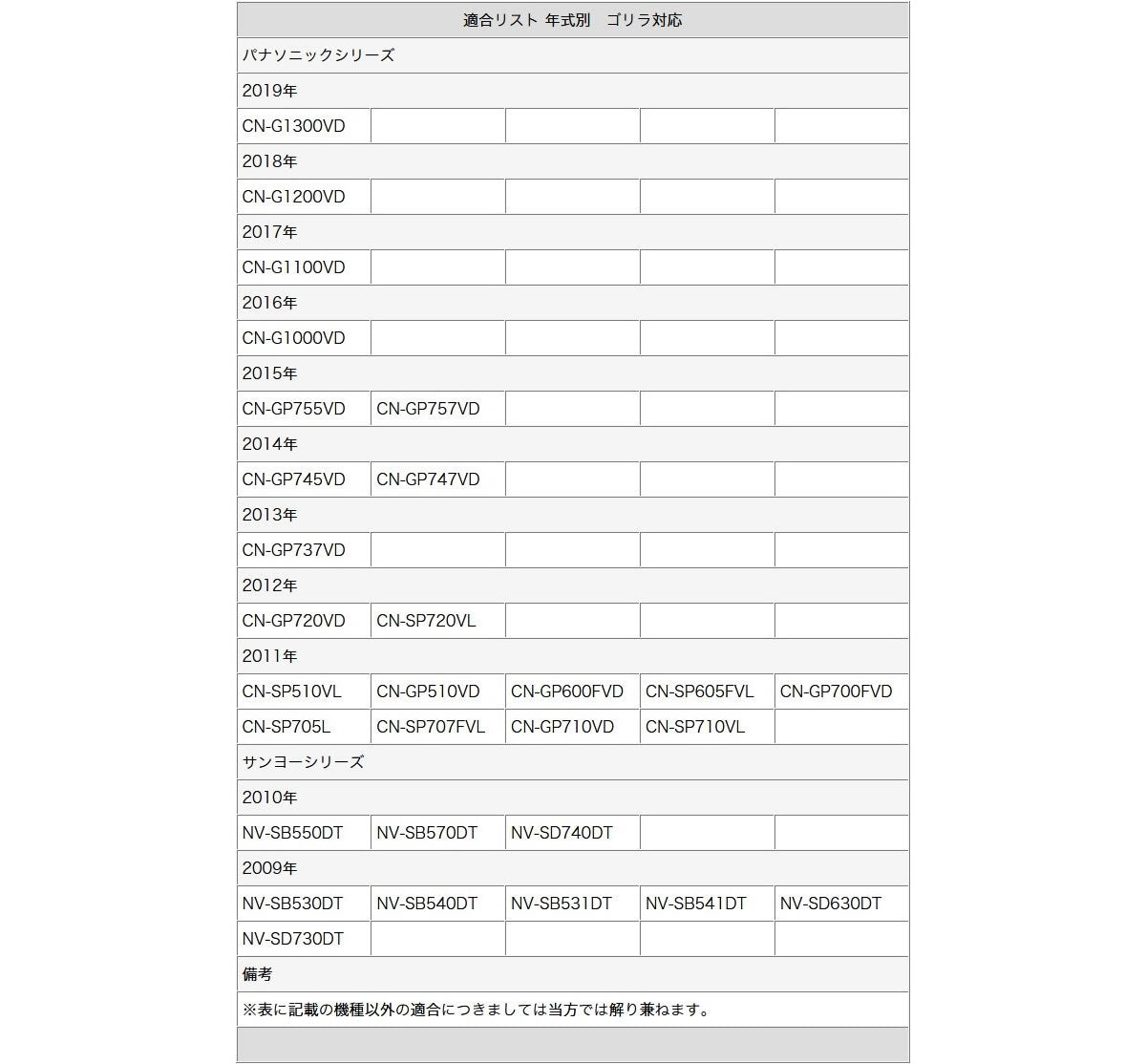 パナソニック サンヨー ゴリラ ポータブルナビ 対応 バックカメラ 入力変換アダプター 接続 コネクタ bca008