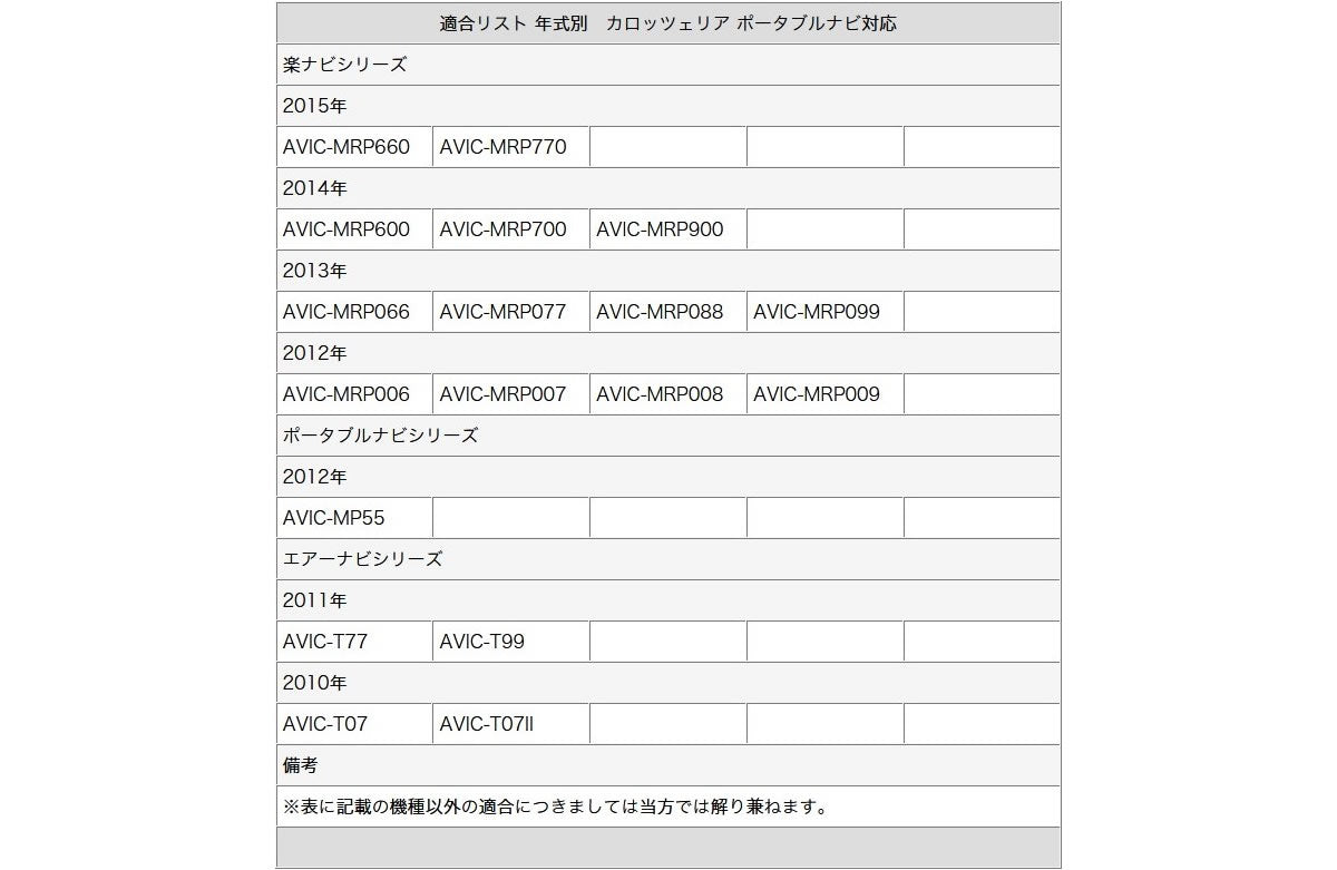 カロッツェリア ポータブルナビ エアーナビ 楽ナビポータブル 対応 バックカメラ 入力変換アダプター 接続 コネクタ CD-VRM150 互換品 bca009