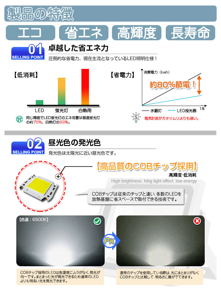 LED投光器 LEDライト LED作業灯 屋外 100W 8500LM(1000W相当) ハイパワー 省エネ fld-100