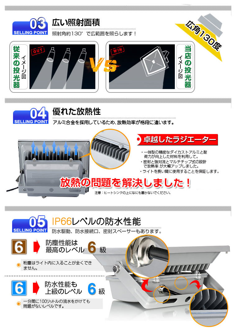 LED投光器 LEDライト LED作業灯 屋外 200W 17000LM(2000W相当) ハイパワー 省エネ fld-200
