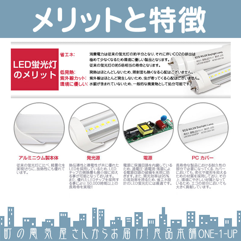 LED 蛍光灯 40W 直管 + 照明器具 ユニット LEDライト 120cm 昼光色 6000K 2400LM 口金 G13 消費電力18W 省エネ 軽量 長寿命 led-d09