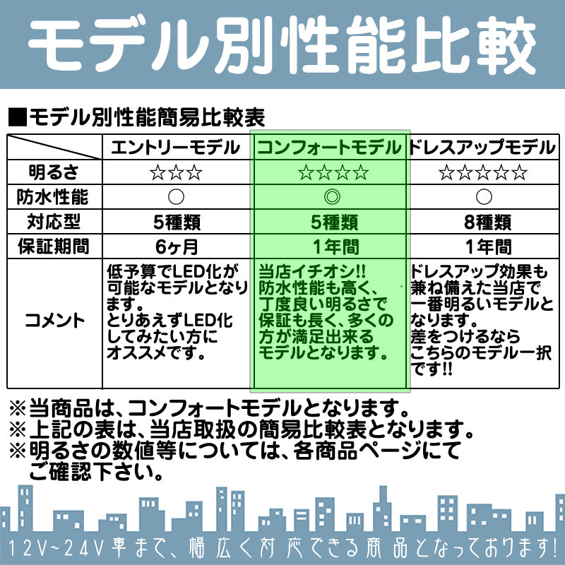 LEDヘッドライト LEDフォグランプ H4 (Hi/Lo) / H8 / H11 / HB3 / HB4 車検対応 6000lm 12V 24V ファンレス ケルビン数変更可 mtk1020