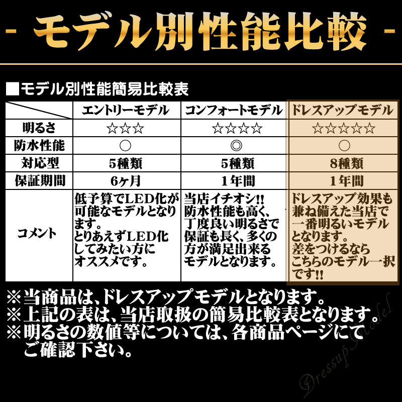 LEDヘッドライト LEDフォグランプ H1 / H3 / H4 (Hi/Lo) / H7 H8 / H11 / HB3 / HB4 車検対応 8000lm 12V 24V ファンレス mtk1030