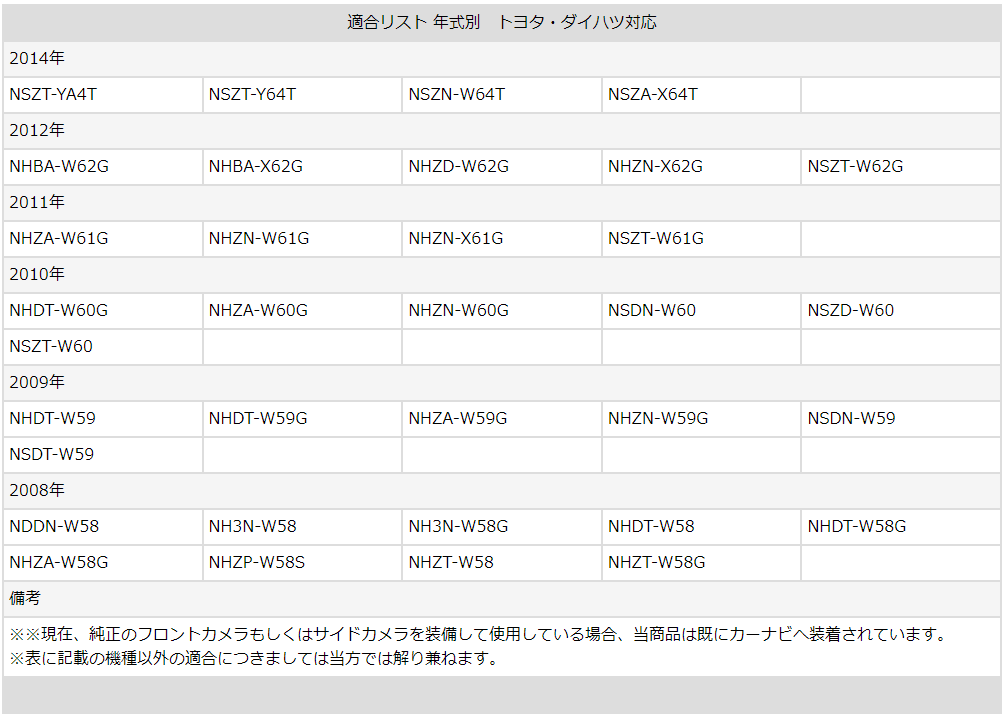 トヨタ カーナビ ディーラーオプションナビ 対応 フロントカメラ サイドカメラ スイッチケーブル 接続 コネクタ 08695-00720 sca001
