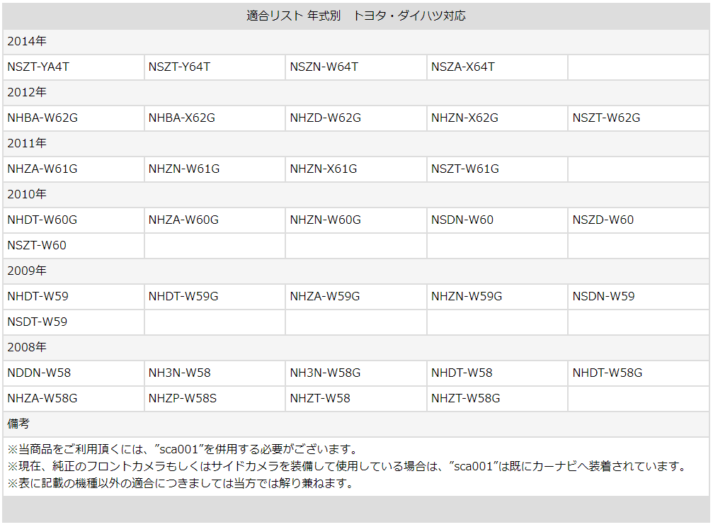トヨタ カーナビ ディーラーオプションナビ 対応 サイドカメラ 入力変換アダプター 接続 5Pコネクタ JP-CA27SCT 互換品 sca003