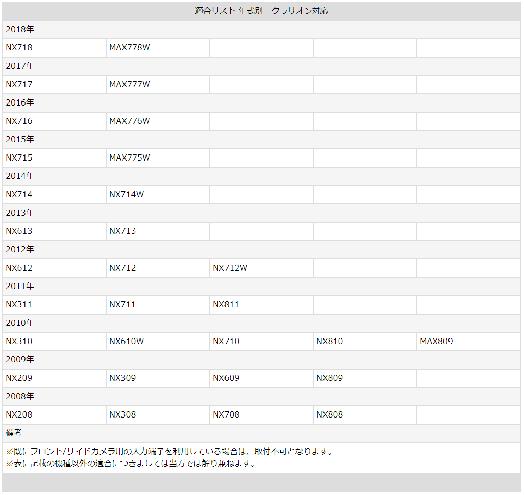 クラリオン カーナビ 対応 フロントカメラ サイドカメラ 入力変換アダプター 接続 コネクタ CCA-738-500 互換品 sca005
