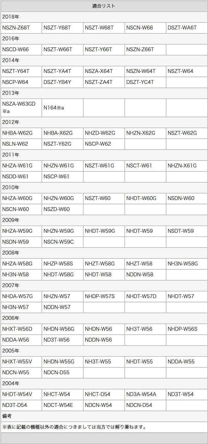 トヨタ ダイハツ 純正ナビ対応 走行中 テレビ DVD 視聴 & ナビ操作可能キット プッシュスイッチタイプ 操作制限解除 パーキング解除 rgs001