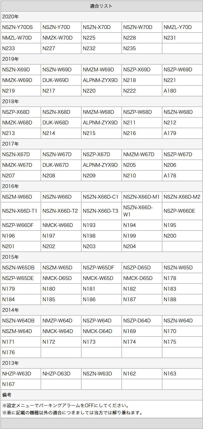 トヨタ ダイハツ 純正ナビ対応 走行中 テレビ DVD 視聴キット 標準型スイッチタイプ 操作制限解除 パーキング解除 rgs007