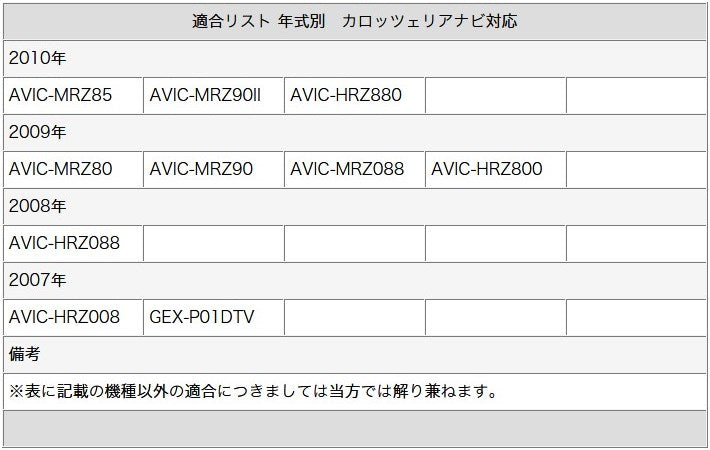 ワンセグ フィルムアンテナ GT16タイプ 1本セット テレビアンテナ カロッツェリア 三菱 ナビ対応 カーナビ乗せ変え 中古ナビの部品欠品時 tom011