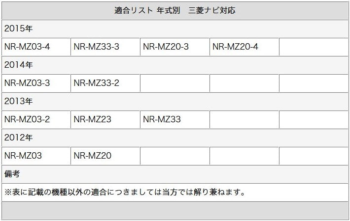 ワンセグ フィルムアンテナ GT16タイプ 1本セット テレビアンテナ カロッツェリア 三菱 ナビ対応 カーナビ乗せ変え 中古ナビの部品欠品時 tom011