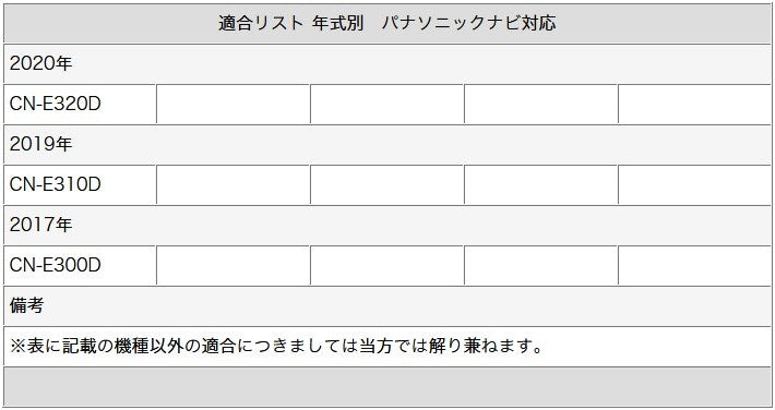 ワンセグ フィルムアンテナ GT13タイプ 1本セット テレビアンテナ クラリオン サンヨー 三菱 ナビ対応 カーナビ乗せ変え 中古ナビの部品欠品時 tom014