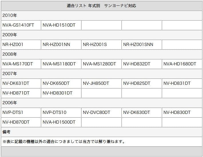 ワンセグ フィルムアンテナ GT13タイプ 1本セット テレビアンテナ クラリオン サンヨー 三菱 ナビ対応 カーナビ乗せ変え 中古ナビの部品欠品時 tom014