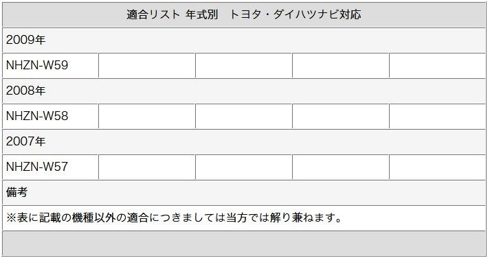 地デジ フルセグ フィルムアンテナ GT13 4本 テレビアンテナ クラリオン アルパイン パナソニック カロッツェリア ケンウッド 三菱 日産 対応 ナビ乗せ変え 中古ナビ部品欠品時 tom016