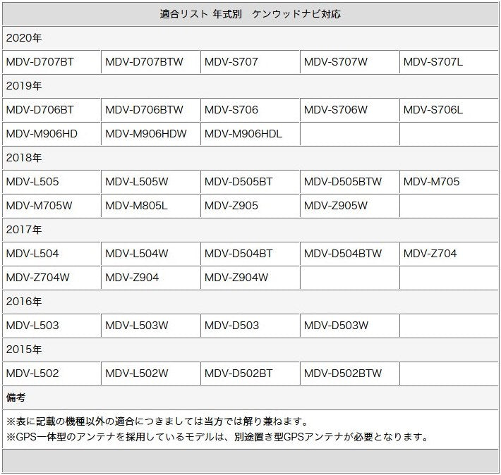 地デジ フルセグ フィルムアンテナ VR1タイプ 4本セット テレビアンテナ トヨタ ダイハツ イクリプス アルパイン ナビ対応 カーナビ乗せ変え 中古ナビの部品欠品時 tom018