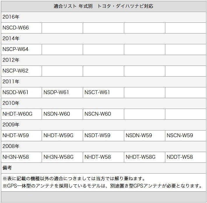 ワンセグ フィルムアンテナ VR1タイプ 1本セット テレビアンテナ パナソニック トヨタ ダイハツ ナビ対応 カーナビ乗せ変え 中古ナビの部品欠品時 tom019