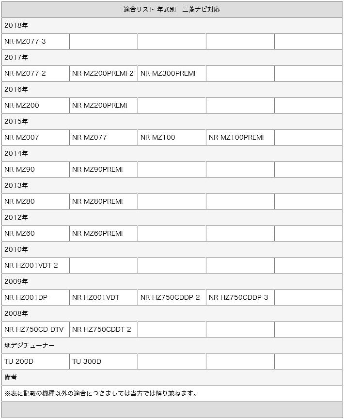 地デジ フルセグ フィルムアンテナ 2ch エレメント カロッツェリア パナソニック アルパイン クラリオン ケンウッド サンヨー 三菱 ソニー ナビ乗せ変え フロントガラス交換時 tom021