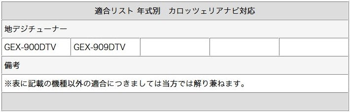 地デジ フルセグ フィルムアンテナ 4ch フィルムエレメント トヨタ ダイハツ アルパイン パナソニック カロッツェリア クラリオン ケンウッド 三菱 ナビ乗せ変え フロントガラス交換 tom022