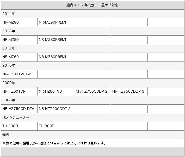 地デジ フルセグ フィルムアンテナ 4ch フィルムエレメント トヨタ ダイハツ アルパイン パナソニック カロッツェリア クラリオン ケンウッド 三菱 ナビ乗せ変え フロントガラス交換 tom022